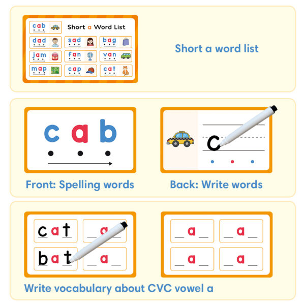 60pcs Learning Phonics CVC Words Writing Eraseable Flash Cards Game Flashcard Beginning Reading Phonics Word Builders Spelling Reading Learning Aids Flash Cards Kindergarten Preschool Supplies - Image 5